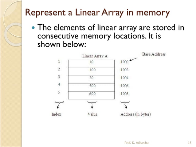 Data structure ppt | PPT