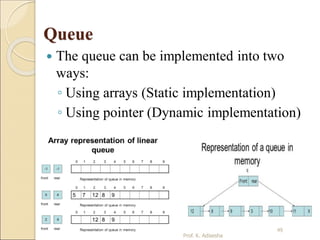 Data structure ppt | PDF