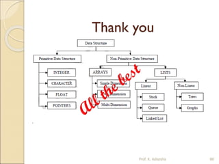 Data structure ppt | PDF
