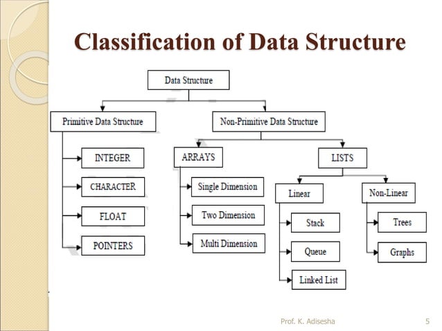 Data structure ppt