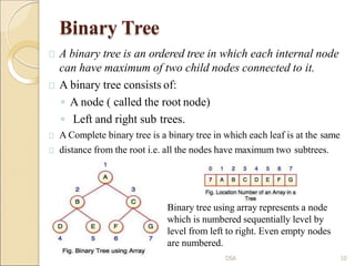 Binary Tree
A binary tree is an ordered tree in which each internal node
can have maximum of two child nodes connected to it.
A binary tree consists of:
◦ A node ( called the root node)
◦ Left and right sub trees.
A Complete binary tree is a binary tree in which each leaf is at the same
distance from the root i.e. all the nodes have maximum two subtrees.
Binary tree using array represents a node
which is numbered sequentially level by
level from left to right. Even empty nodes
are numbered.
DSA 10
 
