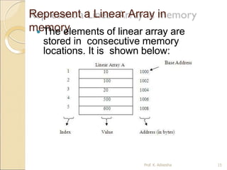 Represent a Linear Array in
memory
 The elements of linear array are
stored in consecutive memory
locations. It is shown below:
Prof. K. Adisesha 15
 