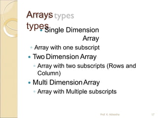 Arrays
types
Prof. K. Adisesha 17
 Single Dimension
Array
◦ Array with one subscript
 Two Dimension Array
◦ Array with two subscripts (Rows and
Column)
 Multi DimensionArray
◦ Array with Multiple subscripts
 