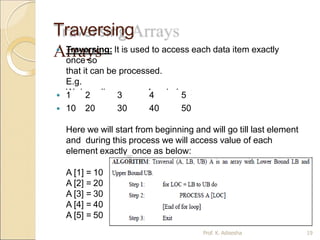 Traversing
Arrays
 Traversing: It is used to access each data item exactly
once so
that it can be processed.
E.g.
We have linear array A as below:
 1 2 3 4 5
 10 20 30 40 50
Here we will start from beginning and will go till last element
and during this process we will access value of each
element exactly once as below:
A [1] = 10
A [2] = 20
A [3] = 30
A [4] = 40
A [5] = 50
Prof. K. Adisesha 19
 