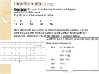 Insertion into
Array
 Insertion: It is used to add a new data item in the given
collection of data items.
E.g.We have linear array A as below:
1 2 3 4 5
10 20 50 30 15
New element to be inserted is 100 and location for insertion is 3. So
shift the elements from 5th location to 3rd location downwards by 1
place.And then insert 100 at 3rd location. It is shownbelow:
Prof. K. Adisesha 20
 