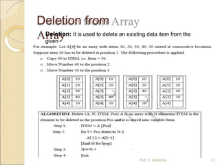 Deletion from
Array
 Deletion: It is used to delete an existing data item from the
given
collection of data items.
Prof. K. Adisesha 21
 
