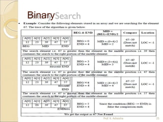 Binary
Search
Prof. K. Adisesha 25
 