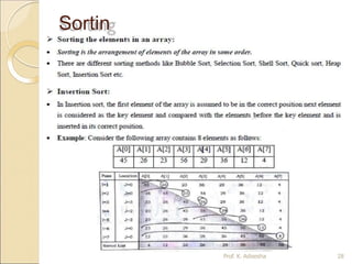 Sortin
g
Prof. K. Adisesha 28
 