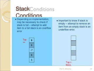 Stack
Conditions
Prof. K. Adisesha 39
 
