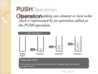 PUSH
Operation
 The process of adding one element or item tothe
stack is represented by an operation called as
the PUSH operation.
Prof. K. Adisesha 40
 
