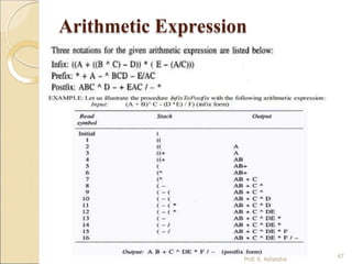 Arithmetic Expression
47
Prof. K. Adisesha
 