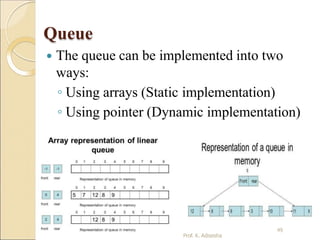 Queue
 The queue can be implemented into two
ways:
◦ Using arrays (Static implementation)
◦ Using pointer (Dynamic implementation)
49
Prof. K. Adisesha
 