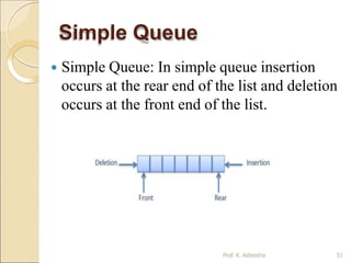 Simple Queue
 Simple Queue: In simple queue insertion
occurs at the rear end of the list and deletion
occurs at the front end of the list.
Prof. K. Adisesha 51
 