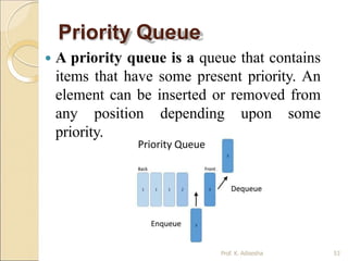 Priority Queue
 A priority queue is a queue that contains
items that have some present priority. An
element can be inserted or removed from
any position depending upon some
priority.
Prof. K. Adisesha 53
 