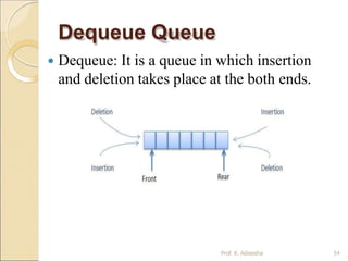 Dequeue Queue
 Dequeue: It is a queue in which insertion
and deletion takes place at the both ends.
Prof. K. Adisesha 54
 