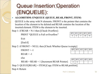 Queue Insertion Operation
(ENQUEUE):
 ALGORITHM: ENQUEUE (QUEUE, REAR, FRONT, ITEM)
QUEUE is the array with N elements. FRONT is the pointer that contains the
location of the element to be deleted and REAR contains the location of the
inserted element. ITEM is the element to be inserted.
Step 1: if REAR = N-1 then [Check Overflow]
PRINT “QUEUE is Full or Overflow”
Exit
[End if]
Step 2: if FRONT = NULL then [Check Whether Queue isempty]
FRONT = -1
REAR = -1
else
REAR = REAR + 1 [Increment REAR Pointer]
Step 3: QUEUE[REAR] = ITEM [Copy ITEM to REAR position]
Step 4: Return
Prof. K. Adisesha 58
 