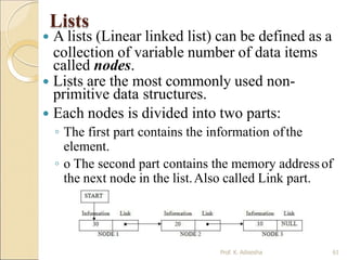 Lists
 A lists (Linear linked list) can be defined as a
collection of variable number of data items
called nodes.
 Lists are the most commonly used non-
primitive data structures.
 Each nodes is divided into two parts:
◦ The first part contains the information ofthe
element.
◦ o The second part contains the memory addressof
the next node in the list.Also called Link part.
Prof. K. Adisesha 61
 