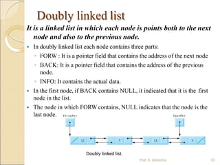 Doubly linked list
It is a linked list in which each node is points both to the next
node and also to the previous node.
 In doubly linked list each node contains three parts:
◦ FORW : It is a pointer field that contains the address of the next node
◦ BACK: It is a pointer field that contains the address of the previous
node.
◦ INFO: It contains the actual data.
 In the first node, if BACK contains NULL, it indicated that it is the first
node in the list.
 The node in which FORW contains, NULL indicates that the node is the
last node.
Prof. K. Adisesha 65
 