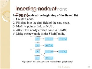 Inserting node at
Front
Inserting a node at the beginning of the linked list
1. Create a node.
2. Fill data into the data field of the new node.
3. Mark its pointer field as NULL
4. Attach this newly created node to START
5. Make the new node as the START node.
Prof. K. Adisesha 72
 