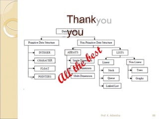 Thank
you
Prof. K. Adisesha 88
 