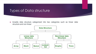 Data structure power point presentation | PPTX