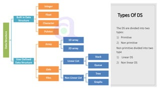 Types Of DS
The DS are divided into two
types:
1) Primitive
2) Non primitive
Non primitive divided into two
type
1) Linear DS
2) Non linear DS
 
