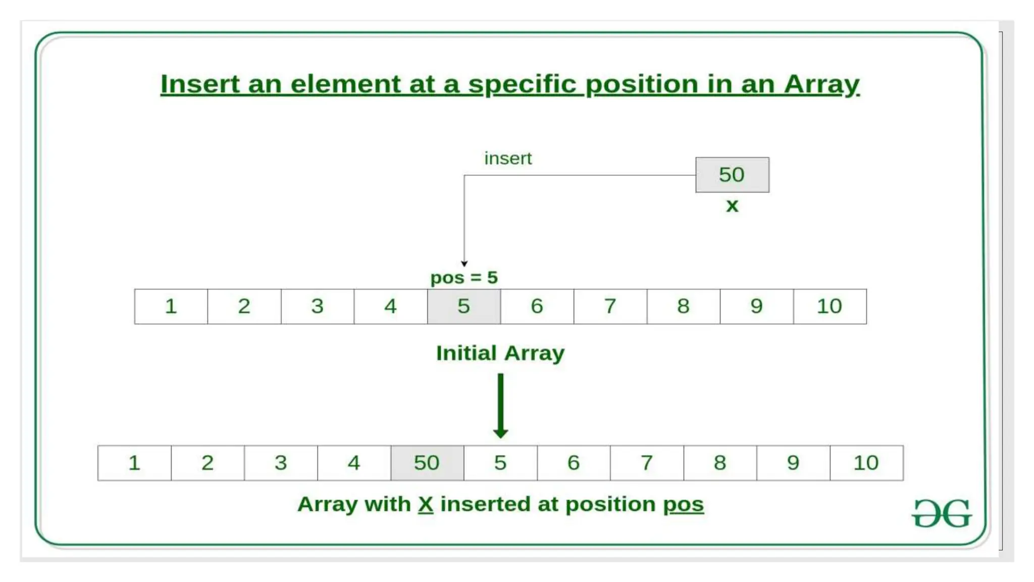 Introduction to Data Structure | PPTX
