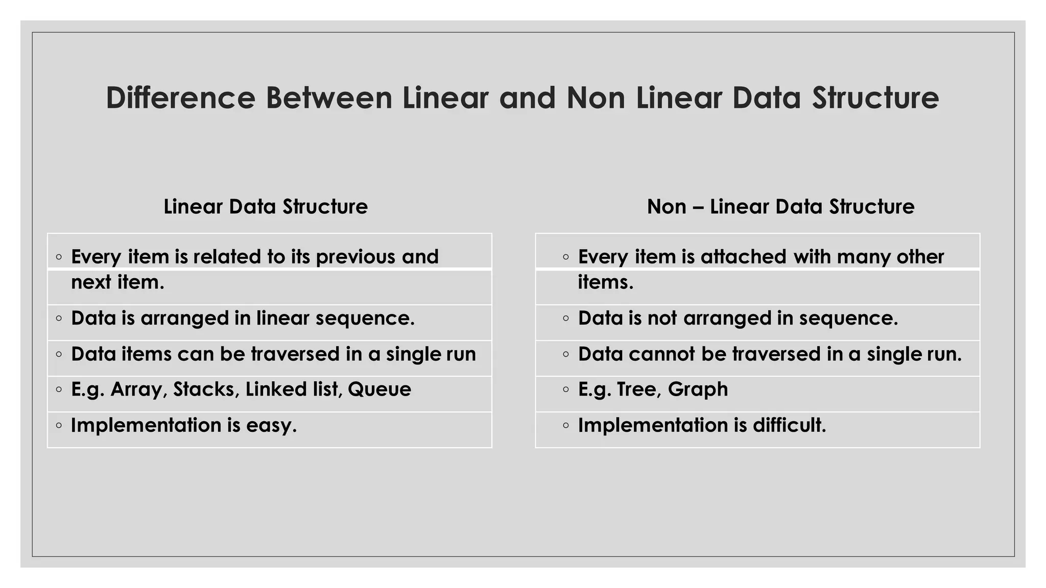 Data Structure Ppt for our engineering college industrial training ...