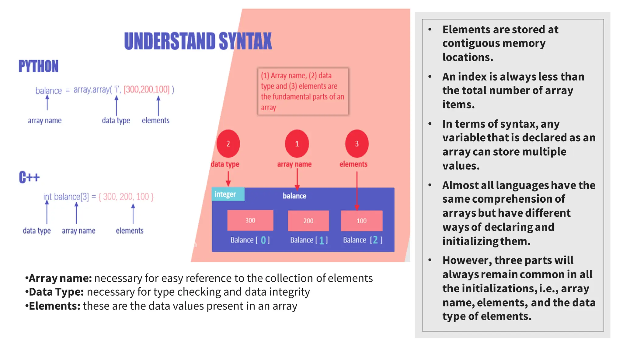 Data Structure Ppt for our engineering college industrial training. | PDF