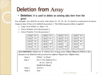 basic concept of Data Structure PPT.pptx