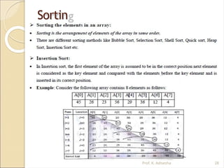 basic concept of Data Structure PPT.pptx