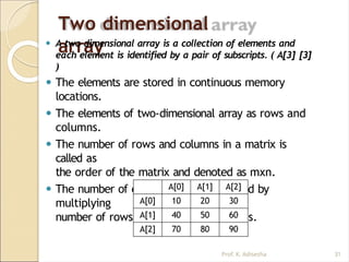 basic concept of Data Structure PPT.pptx