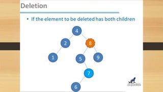 Deletion in binary search tree | PPTX