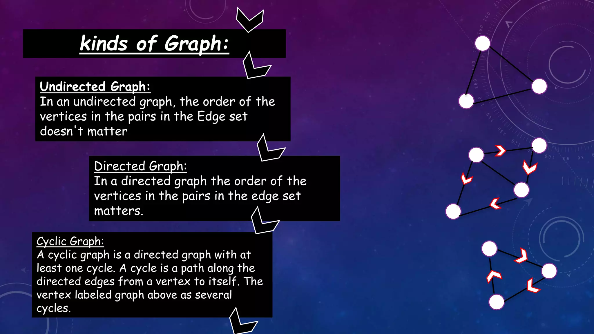 Graph Basic In Data structure | PPTX