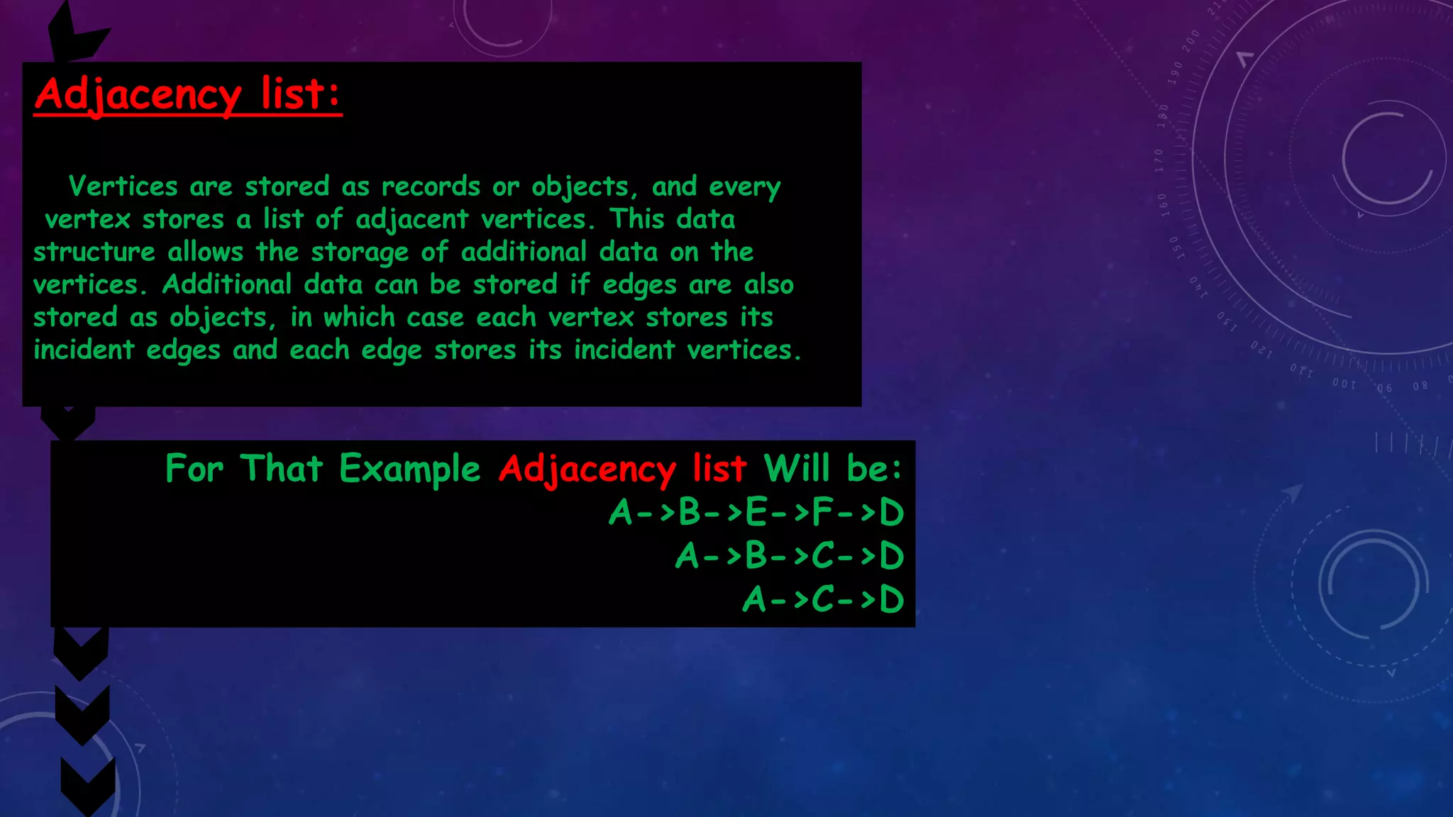 Adjacency list:
Vertices are stored as records or objects, and every
vertex stores a list of adjacent vertices. This data
structure allows the storage of additional data on the
vertices. Additional data can be stored if edges are also
stored as objects, in which case each vertex stores its
incident edges and each edge stores its incident vertices.
For That Example Adjacency list Will be:
A->B->E->F->D
A->B->C->D
A->C->D
 