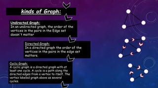 Graph Basic In Data structure | PPTX
