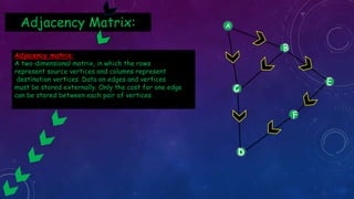 Graph Basic In Data structure | PPTX
