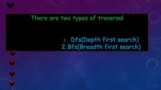 There are two types of traversal
1. Dfs(Depth first search)
2.Bfs(Breadth first search)
 