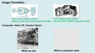 computer vision | PPT