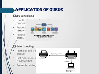 data structure QUEUE slides presentation.pptx