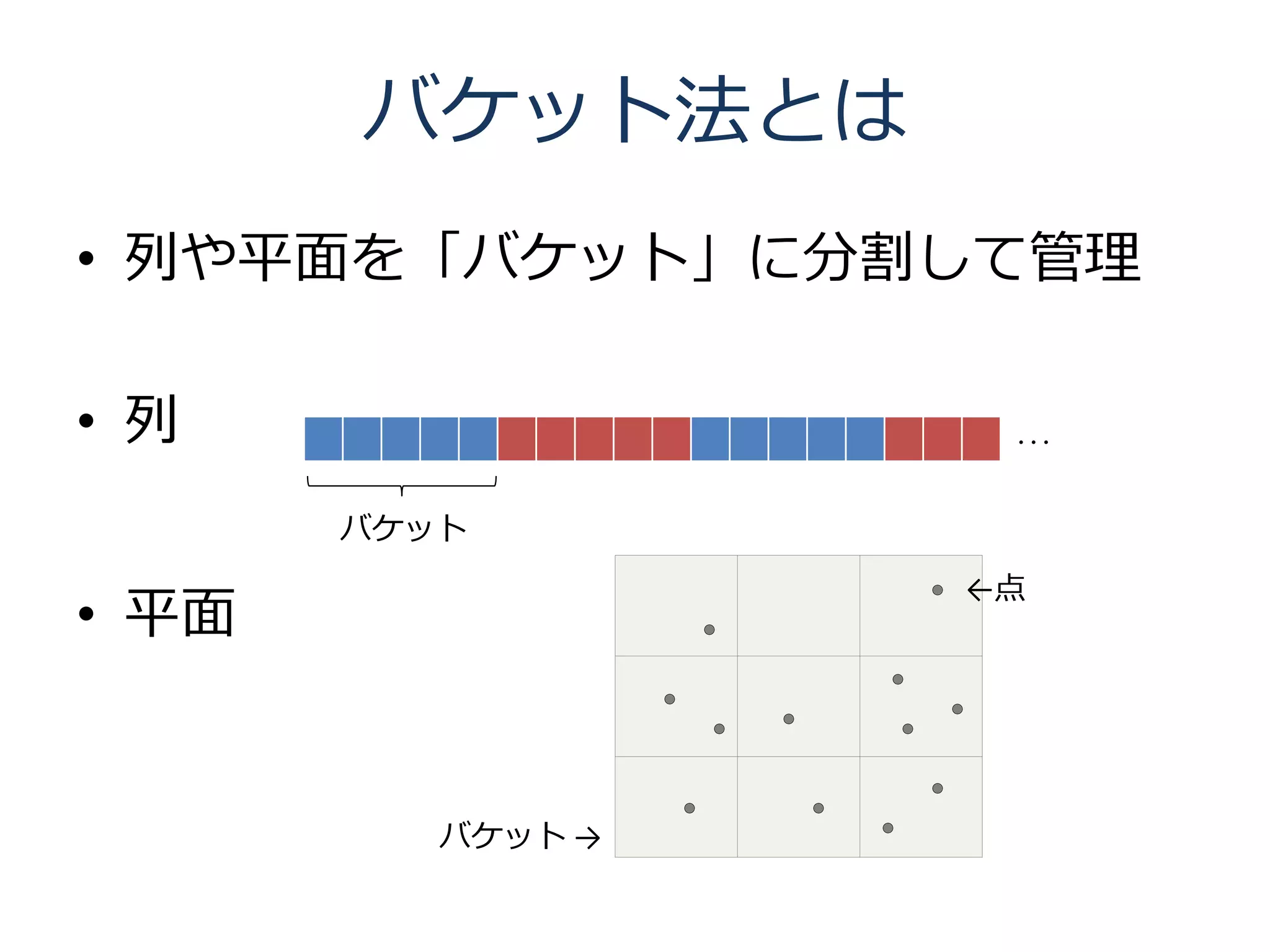 バケット法とは
• 列や平面を「バケット」に分割して管理

• 列                 ･･･


       バケット

• 平面
                   ←点




          バケット →
 