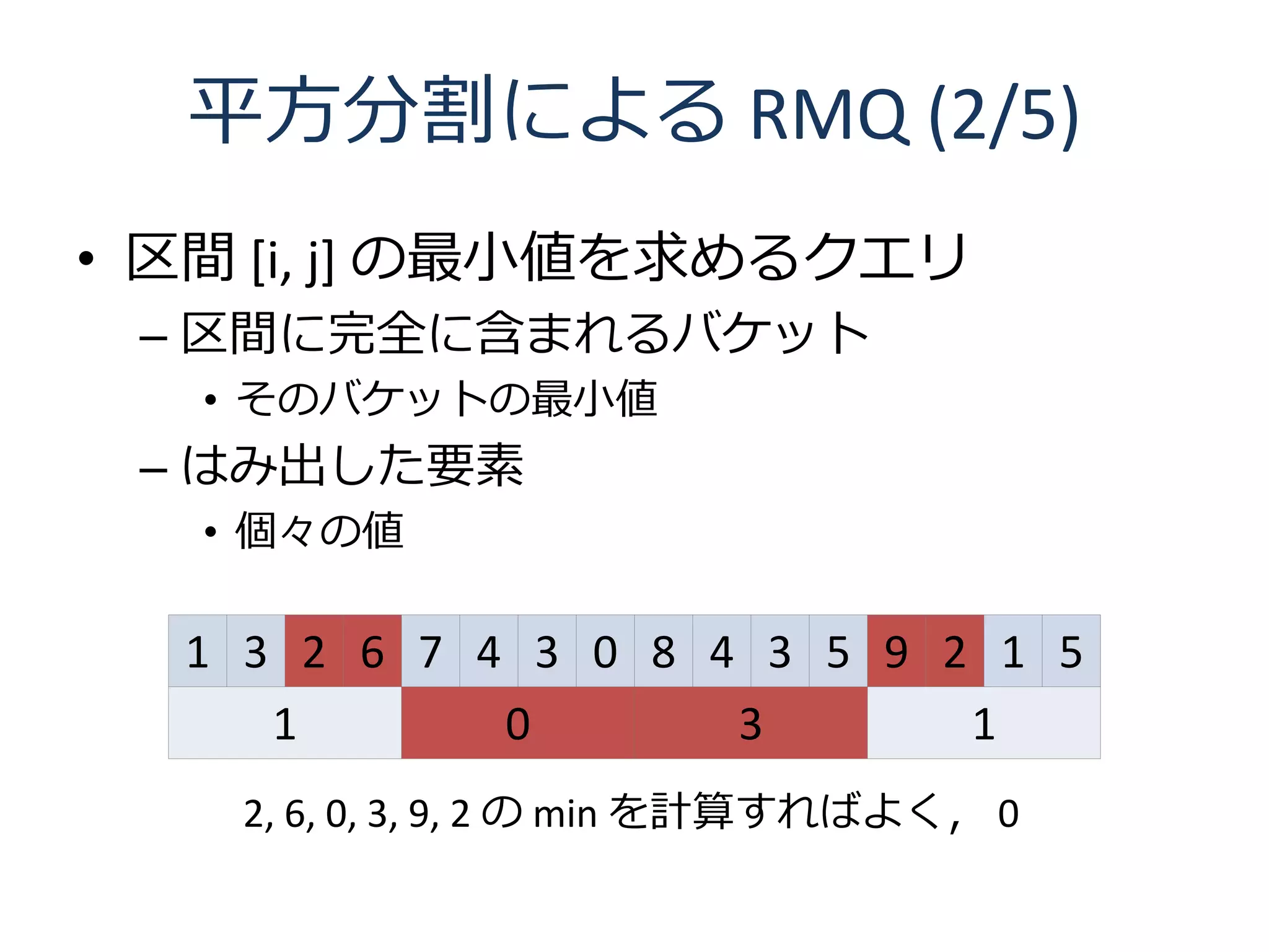 平方分割による RMQ (2/5)
• 区間 [i, j] の最小値を求めるクエリ
 – 区間に完全に含まれるバケット
   • そのバケットの最小値
 – はみ出した要素
   • 個々の値

  1 3 2 6 7 4 3 0 8 4 3 5 9 2 1 5
     1       0       3       1
    2, 6, 0, 3, 9, 2 の min を計算すればよく， 0
 