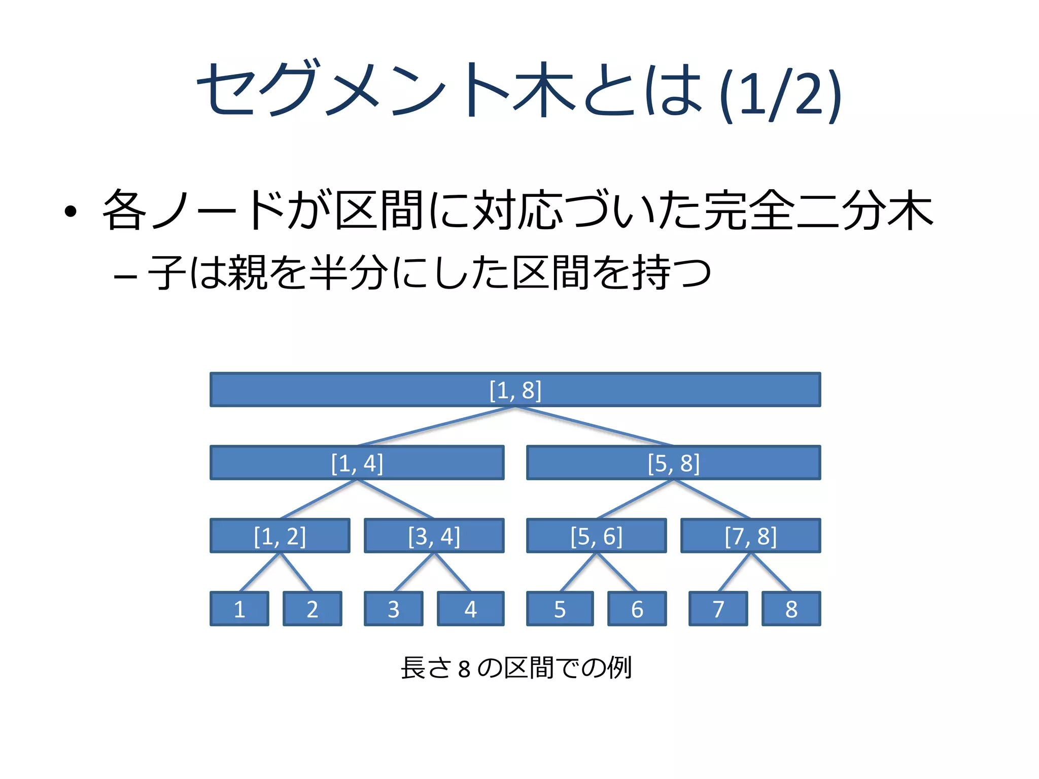 セグメント木とは (1/2)
• 各ノードが区間に対応づいた完全二分木
 – 子は親を半分にした区間を持つ

                                           [1, 8]

                 [1, 4]                                              [5, 8]

        [1, 2]                [3, 4]                    [5, 6]                [7, 8]

    1        2            3            4            5            6            7        8

                          長さ 8 の区間での例
 