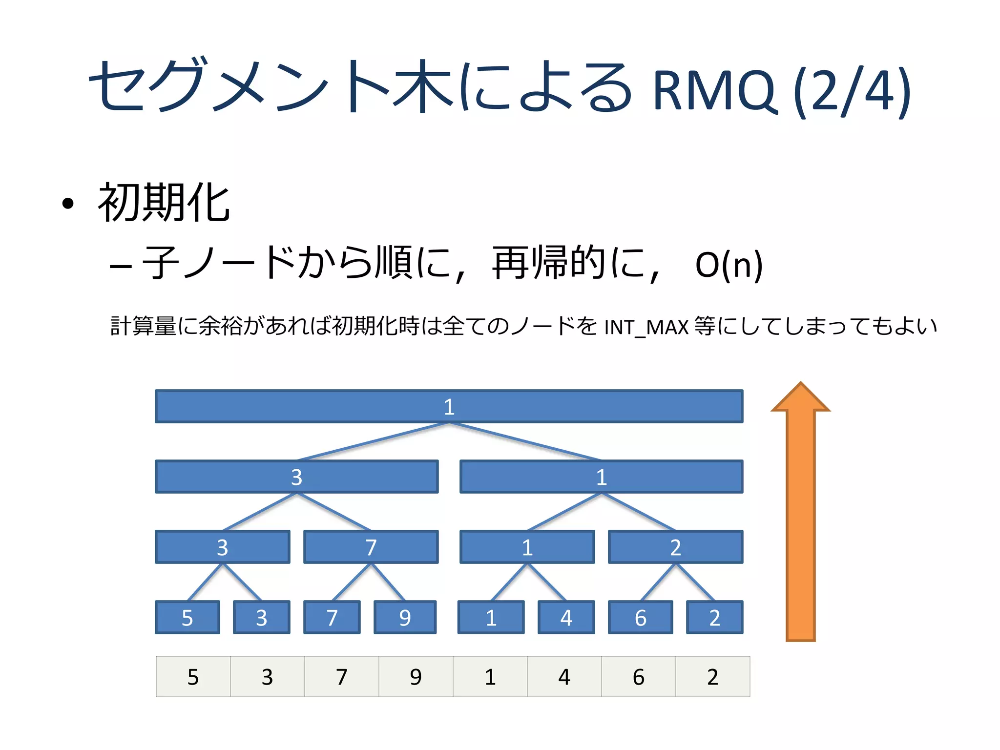 セグメント木による RMQ (2/4)
• 初期化
 – 子ノードから順に，再帰的に， O(n)
 計算量に余裕があれば初期化時は全てのノードを INT_MAX 等にしてしまってもよい


                                1

                3                               1

        3               7               1               2

    5       3       7       9       1       4       6       2

    5       3       7       9       1       4       6       2
 