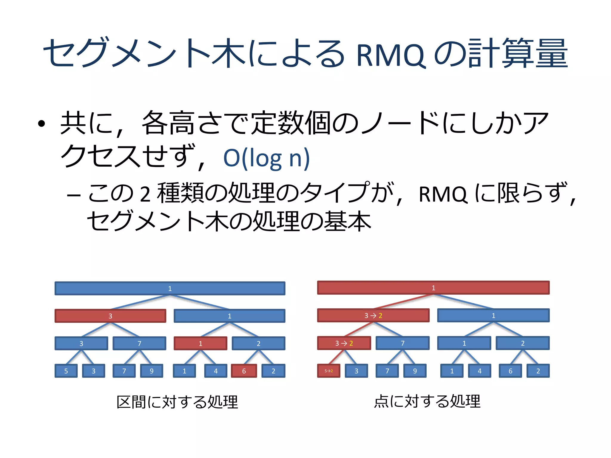 セグメント木による RMQ の計算量
• 共に，各高さで定数個のノードにしかア
  クセスせず，O(log n)
 – この 2 種類の処理のタイプが，RMQ に限らず，
   セグメント木の処理の基本

                             1                                                                 1


             3                               1                               3→2                               1


     3               7               1               2             3→2                 7               1               2


 5       3       7       9       1       4       6       2   5→2         3         7       9       1       4       6       2



                 区間に対する処理                                                     点に対する処理
 