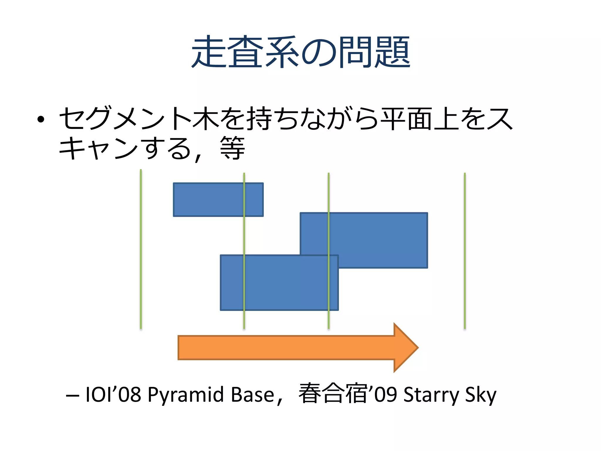 走査系の問題
• セグメント木を持ちながら平面上をス
  キャンする，等




 – IOI’08 Pyramid Base，春合宿’09 Starry Sky
 