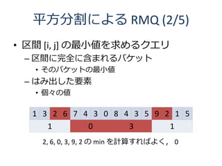 ƽָˤ RMQ (2/5)
? g [i, j] С륯
 C gȫ˺ޤХå
   ? ΥХåȤС
 C Ϥ߳Ҫ
   ? ΂

  1 3 2 6 7 4 3 0 8 4 3 5 9 2 1 5
     1       0       3       1
    2, 6, 0, 3, 9, 2  min Ӌ㤹Ф褯 0
 