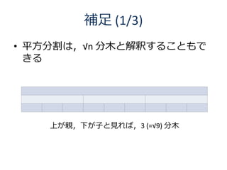  (1/3)
? ƽָϣn ľȽዤ뤳Ȥ
  




    ϤH¤ӤҊУ3 (=9) ľ
 