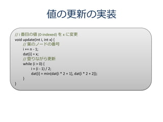 θ¤Όgװ
// i Ŀ΂ (0-indexed)  x ˉ
void update(int i, int x) {
      // ~ΥΩ`ɤη
      i += n - 1;
      dat[i] = x;
      // Ǥʤ
      while (i > 0) {
            i = (i - 1) / 2;
            dat[i] = min(dat[i * 2 + 1], dat[i * 2 + 2]);
      }
}
 