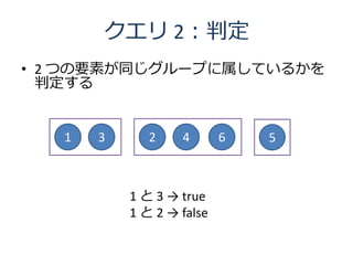  2ж
? 2 ĤҪؤͬ`פƤ뤫
  ж


   1   3      2    4       6   5



           1  3  true
           1  2  false
 